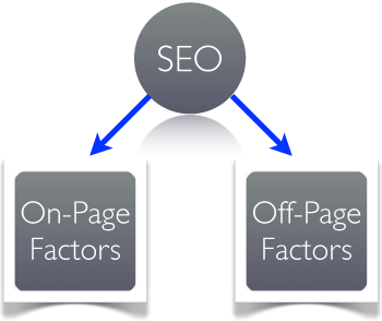 SEO On Page and Off Page